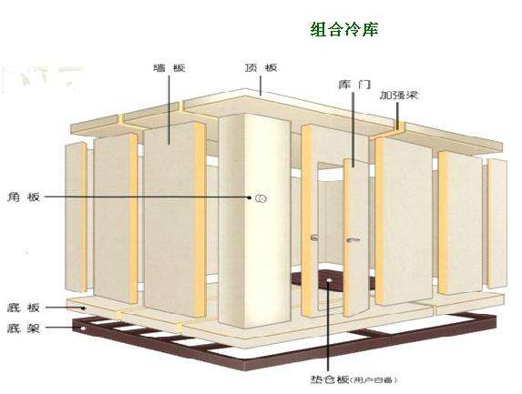 2021年广西省冷库农机补贴政策和可补贴的冷库设备